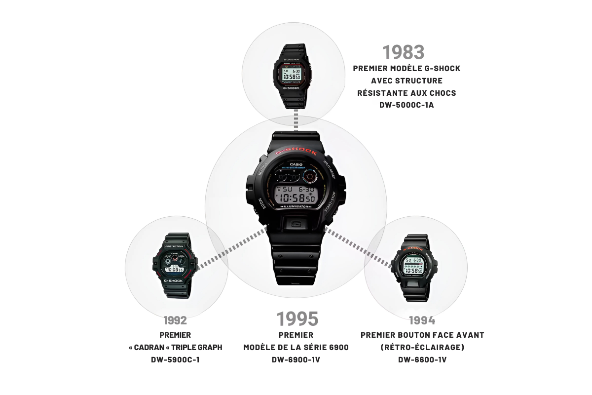 first g shock model with shock resistant structure